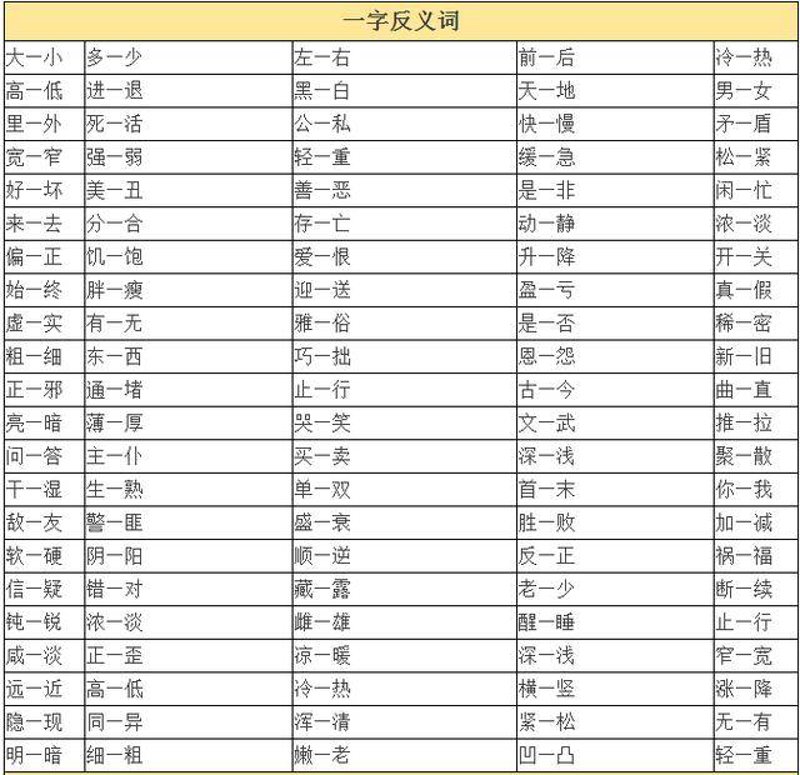 反义词查询网站