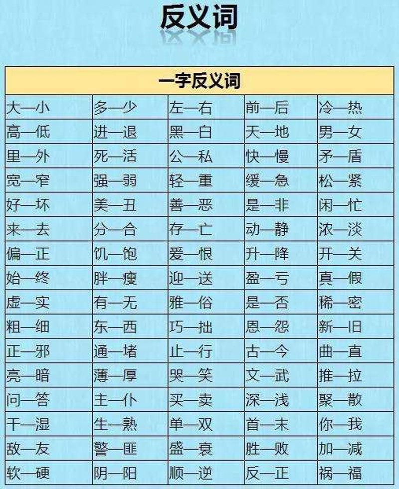 掌握反义词在线查询秘籍