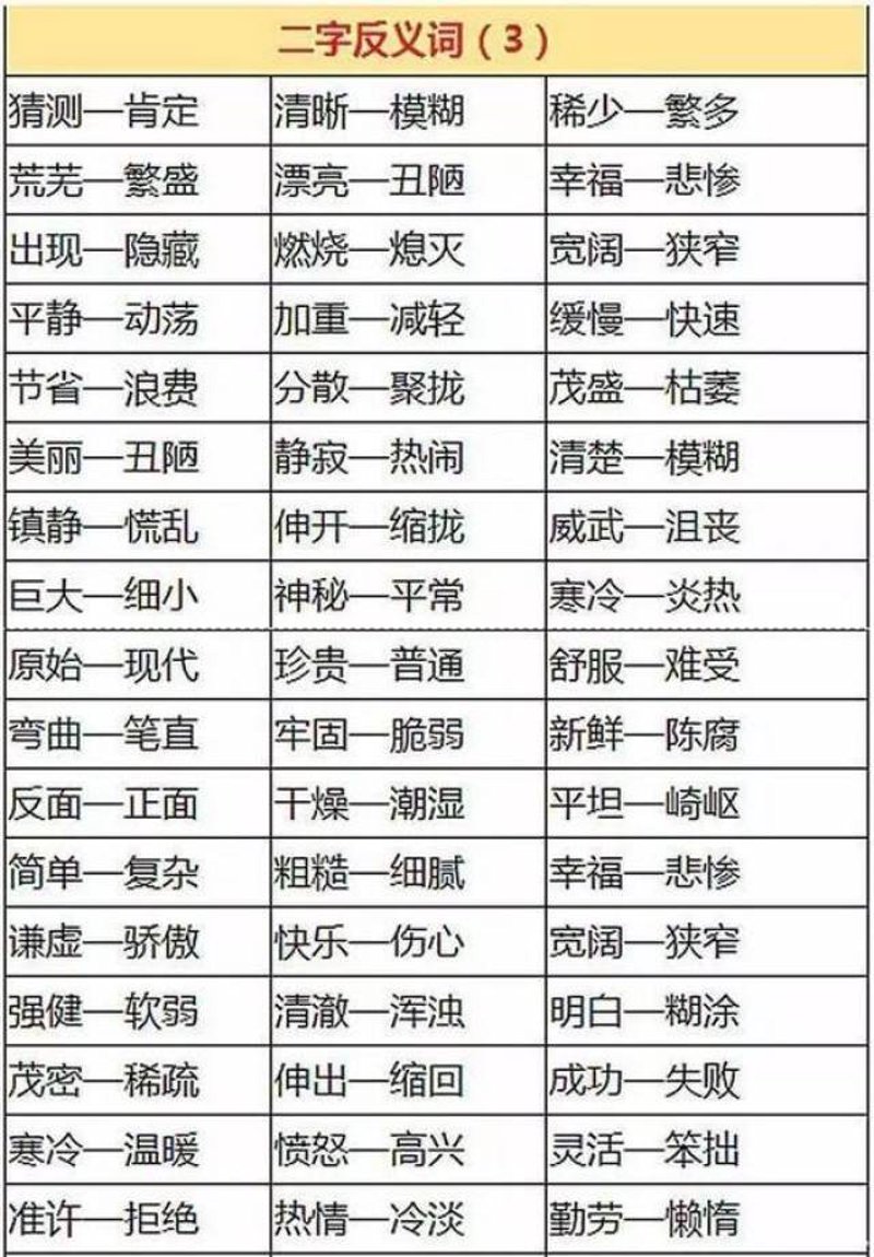 反义词网